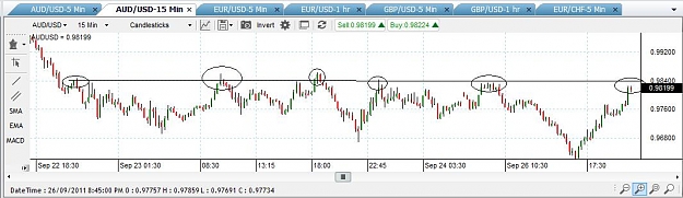 Click to Enlarge

Name: audusd15m 26thsept.jpg
Size: 61 KB