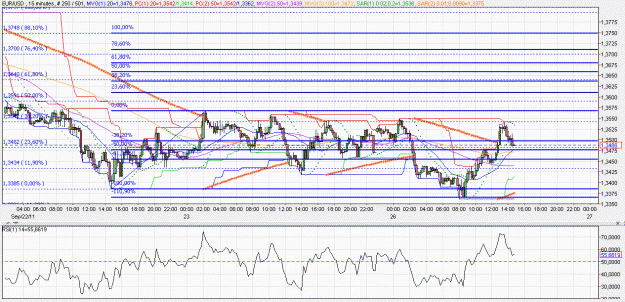 Click to Enlarge

Name: 2011-09-26 _ (14h45 CET) EUR-USD _ 015min _ 000 candle 250-501-40.GIF
Size: 75 KB