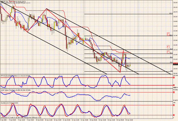 Click to Enlarge

Name: 1hr chart updated.gif
Size: 53 KB