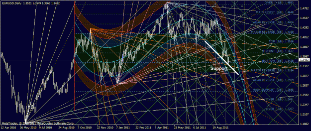 Click to Enlarge

Name: eurusd_d1.gif
Size: 60 KB