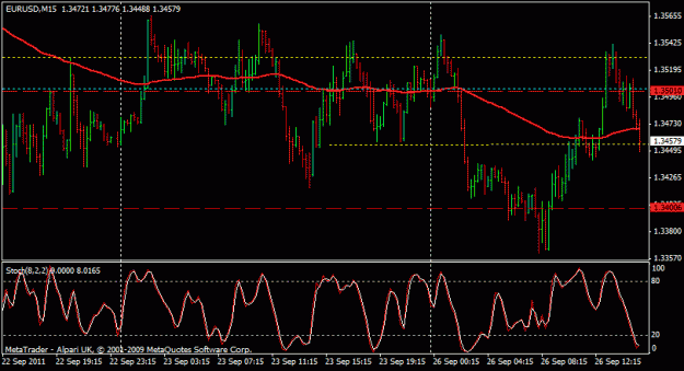 Click to Enlarge

Name: 26-9 15 min eurusd sell.gif
Size: 18 KB