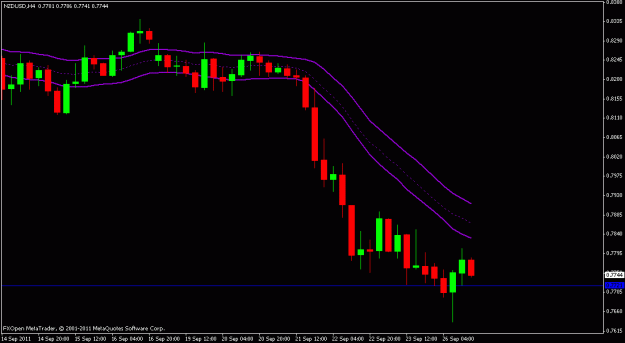 Click to Enlarge

Name: nzd.usd.gif
Size: 12 KB