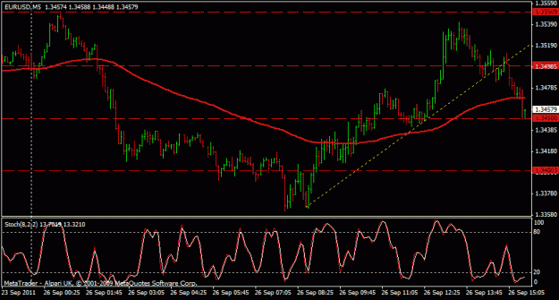 Click to Enlarge

Name: 26-9 5 min eurusd sell.gif
Size: 18 KB