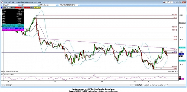 Click to Enlarge

Name: eurusd 15 min 9_26_2011.jpg
Size: 153 KB