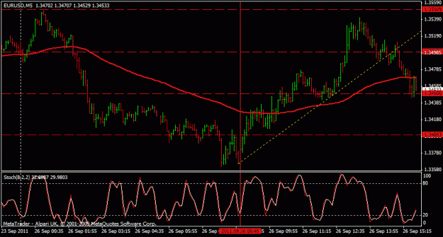 Click to Enlarge

Name: 26-9 5 min eurusd buy.gif
Size: 18 KB