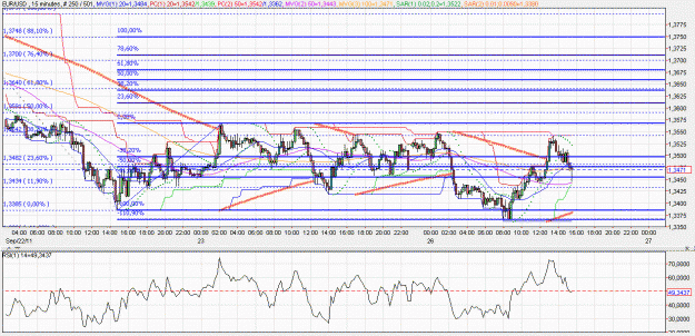 Click to Enlarge

Name: 2011-09-26 _ (15h44 CET) EUR-USD _ 015min _ 000 candle 250-501-40.GIF
Size: 74 KB