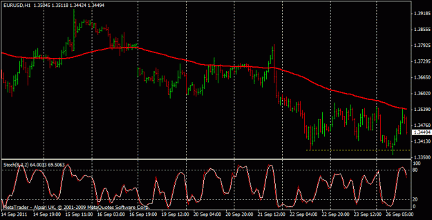 Click to Enlarge

Name: 26-9 1 hour eurusd buy.gif
Size: 18 KB