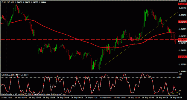 Click to Enlarge

Name: 26-9 5 min eurusd buy.gif
Size: 18 KB