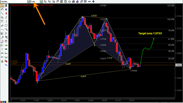 Click to Enlarge

Name: GBP-USD Enero 15 - 5M chart 1.97 area target.png
Size: 32 KB