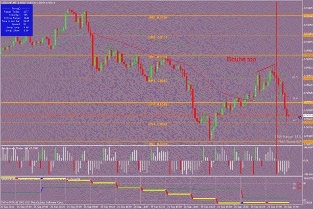 Click to Enlarge

Name: usd chf dt short.gif
Size: 34 KB