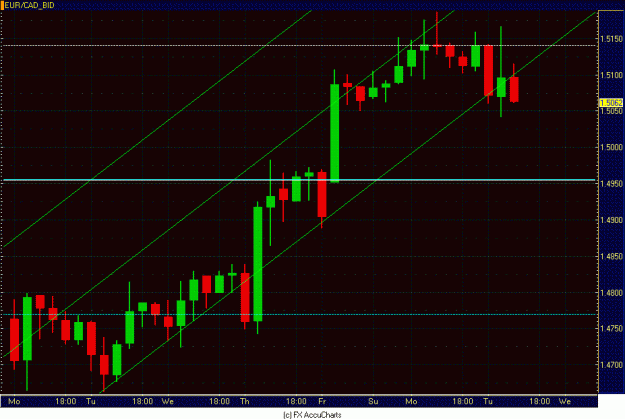 Click to Enlarge

Name: 4HR EUR CAD.GIF
Size: 27 KB