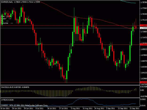 Click to Enlarge

Name: eurnzd_pin.gif
Size: 18 KB