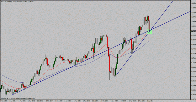 Click to Enlarge

Name: audusd big boss.gif
Size: 23 KB
