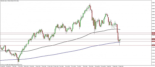 Click to Enlarge

Name: nzdusd27sept11.jpg
Size: 82 KB
