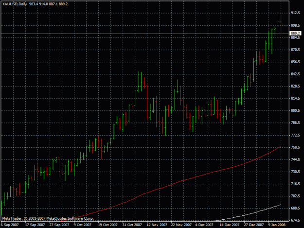 Click to Enlarge

Name: gold15.01.2008.gif
Size: 20 KB