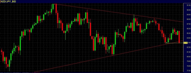 Click to Enlarge

Name: nzdjpy.JPG
Size: 60 KB