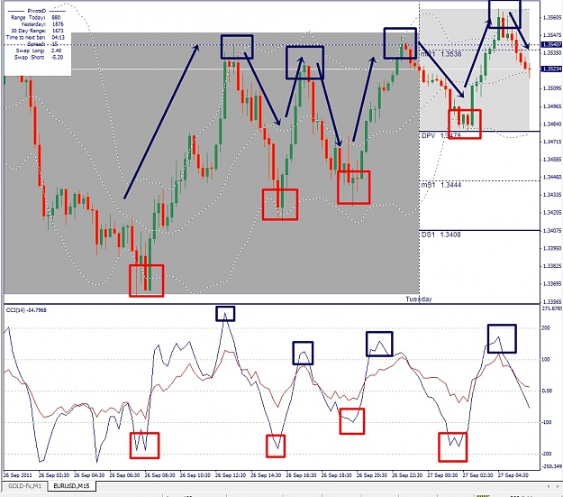 Click to Enlarge

Name: EURUSD, M15, 2011 September 27.jpg
Size: 237 KB