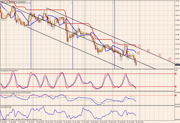 Click to Enlarge

Name: 1hr chart updated.gif
Size: 56 KB
