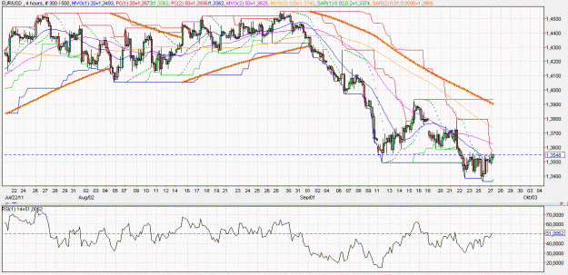 Click to Enlarge

Name: 2011-09-27 _ (08h03 CET) EUR-USD _ 240min _ 000 candle 300-500-30.GIF
Size: 86 KB