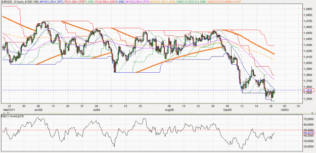 Click to Enlarge

Name: 2011-09-27 _ (08h03 CET) EUR-USD _ 420min _ 000 candle 300-500-30.GIF
Size: 65 KB