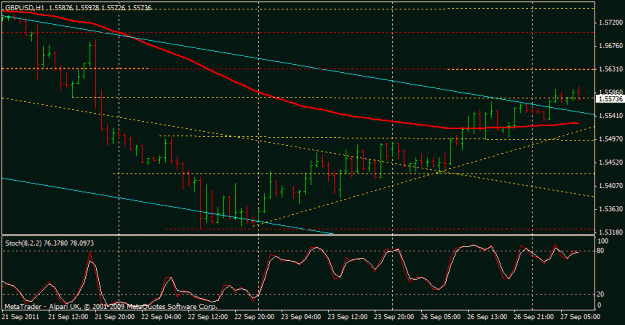 Click to Enlarge

Name: 27-9 1 gbusd sell.gif
Size: 16 KB