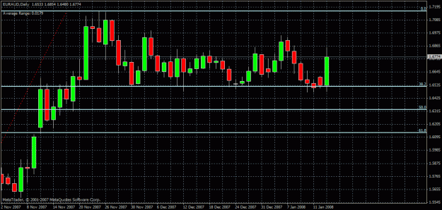 Click to Enlarge

Name: euraud-range.gif
Size: 24 KB