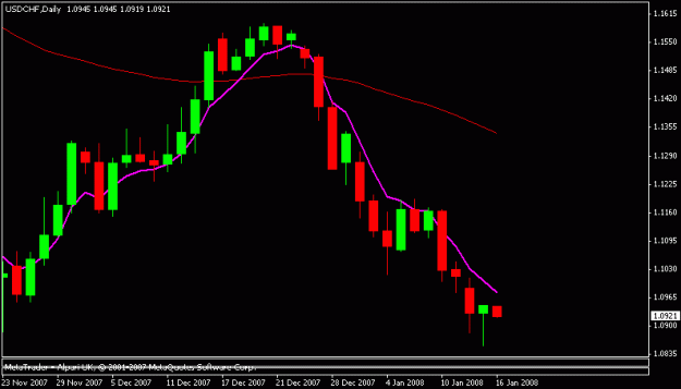 Click to Enlarge

Name: usdchf.gif
Size: 9 KB