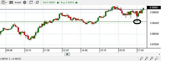 Click to Enlarge

Name: audusd5m 27th sept.jpg
Size: 32 KB