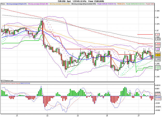 Click to Enlarge

Name: 2011-09-27_11h09_ EURUSD _ min060 _ (120a) candle + ST + MA.PNG
Size: 35 KB
