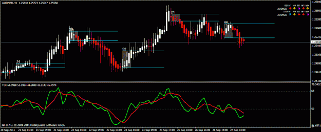 Click to Enlarge

Name: audnzd.gif
Size: 19 KB