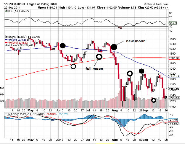 Click to Enlarge

Name: spx.png
Size: 47 KB