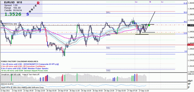 Click to Enlarge

Name: eu buy stop 1.3530 sl 1.3490 tp 1.36xx (sonic r setup).gif
Size: 33 KB