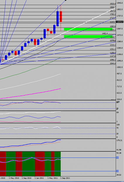 Click to Enlarge

Name: Gold monthly.png
Size: 24 KB