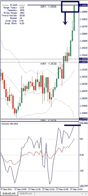 Click to Enlarge

Name: EURUSD, M5, 2011 September 27, 13h41.jpg
Size: 106 KB