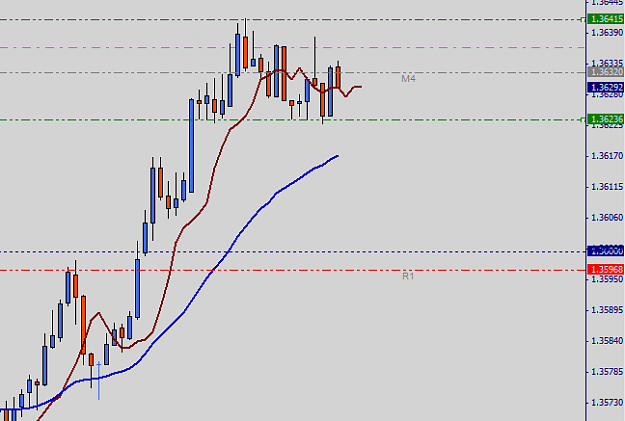 Click to Enlarge

Name: 2011-09-27_Euro.png
Size: 20 KB