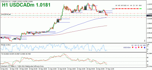 Click to Enlarge

Name: usdcad.gif
Size: 21 KB