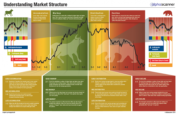 Click to Enlarge

Name: marketstructure.png
Size: 223 KB