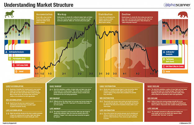 Click to Enlarge

Name: marketstructure.png
Size: 223 KB