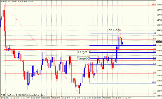 Click to Enlarge

Name: eur_usd_short_pin_bar_09_27_2011(12_05pm).gif
Size: 34 KB