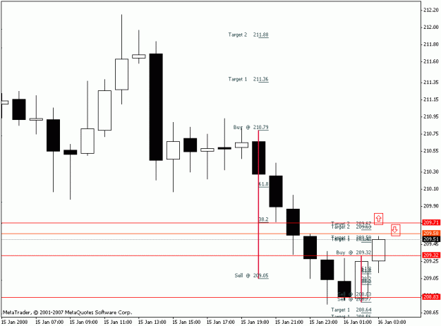 Click to Enlarge

Name: gj candle fib.gif
Size: 12 KB