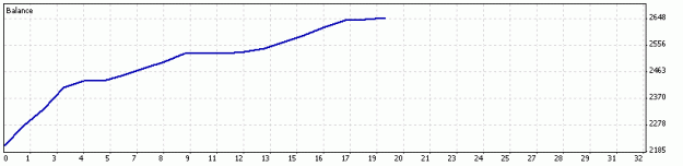 Click to Enlarge

Name: 1min_IBFX_MT4EMARSI_2011-09-27_since last chng.gif
Size: 5 KB