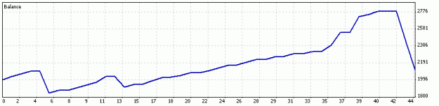 Click to Enlarge

Name: 15-min-2011-27-09_ALL.gif
Size: 5 KB