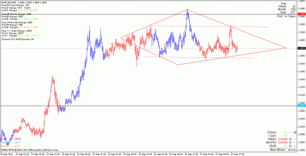 Click to Enlarge

Name: eurcad_110927_m15.gif
Size: 19 KB