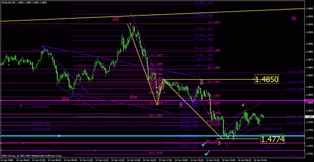 Click to Enlarge

Name: eurusd_011508_001d_m15a.gif
Size: 38 KB