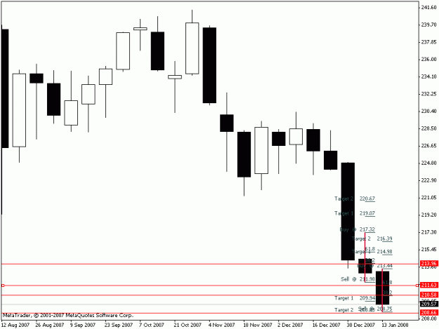 Click to Enlarge

Name: gj candle fib weekly.gif
Size: 11 KB