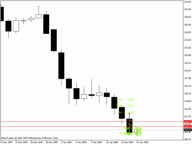 Click to Enlarge

Name: gj candle fibdaily.gif
Size: 8 KB
