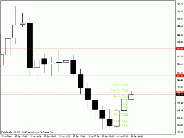 Click to Enlarge

Name: gj candle hourly fib.gif
Size: 9 KB