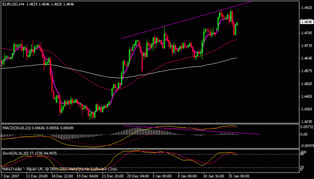 Click to Enlarge

Name: eurusd.GIF
Size: 12 KB