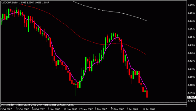 Click to Enlarge

Name: usdchf.gif
Size: 10 KB