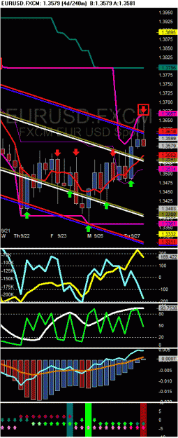 Click to Enlarge

Name: EURUSD.FXCM - Candle 4d_240m 2011-09-27 162310.GIF
Size: 31 KB